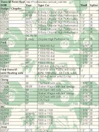 Chevy Rear End Width Chart Mentar