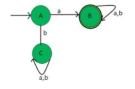 Reversal Process In Dfa Geeksforgeeks