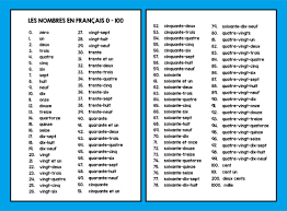 Plus, all the rules that help you understand how they work. French Numbers 1 100 In 2021 French Numbers Learn French How To Memorize Things