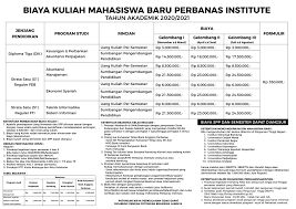 Perusahaan akan lebih mempertimbangkan mahasiswa yang sudah memiliki pengalaman kerja. Perbanas Institute Admission