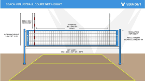 Guide To Volleyball Court Dimensions & Lines | Net World Sports