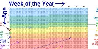 Sometimes life seems really short, and other times it seems impossibly long. A Calendar For The Ages Robert Maisano