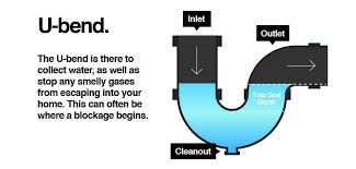 I looked under the sink and noticed a big rectangle opening in the floor of the cabinet under the sink. Drainage Layout Responsibility Lanes For Drains