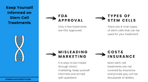 Stem cell procedures have the potential to bring radical healing to people with autoimmune disorders, multiple sclerosis, certain americans rely heavily on their health insurance providers. 10 Things You Need To Know About Stem Cell Therapies Stem Cell Authority