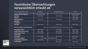 In welche bundesländer darf man als tourist einreisen? Einreise Und Urlaub Was Ist Wann In Den Bundeslandern Erlaubt Br24