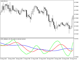 Atr 3xma Metatrader 5 Forex Indicator Forex Chart Free Download