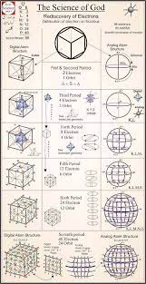 Jain 108 Academy - “Mathematics is the language with which God has written  the universe” ~ Galileo Galilei . Explore Sacred Geometry with Jain 108:  jain108academy.com | Facebook