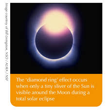 Easy, step by step how to draw solar eclipse drawing tutorials for kids. Creating Eclipses In The Classroom Activities Unawe