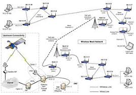 Wireless Mesh Network Wikipedia