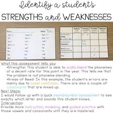 Maybe you would like to learn more about one of these? Phonics Assessments Sarah S Teaching Snippets