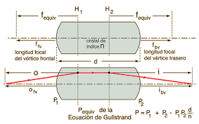 Respuesta Inmediata: El Plano: Imagen principal