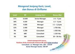 Maybe you would like to learn more about one of these? Success Cerita Menuju Impian
