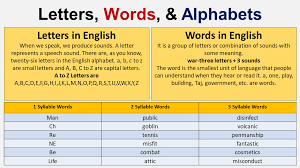 That's why each year, they make a habit of adding new words that have made their way into the english language. Letters Alphabets And The Words In English Definition And Structure English Grammar Esl