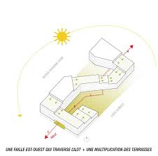 06 Faille Massy Vilmorin Konsept Diyagrami Eskiz Mimari