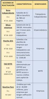 Ampliación estado de emergencia en república checa. El Futuro De Las Mypes Tras El Covid 19 Analisis De Las Medidas De Reactivacion Empresarial Y Las Barreras Para El Rapido Acceso A La Liquidez Ius 360