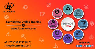 Servicenow All Modules Online Training Train Elearning