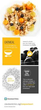 More than 100 million american adults have high cholesterol, and new info shows that one in five teens face an increased risk for heart disease risk because of their. How Much Oatmeal You Need To Lower Cholesterol Everyday Health