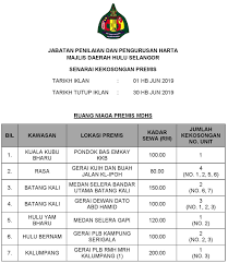 The hulu selangor district is a district in selangor, malaysia. List Of Premises Vacancies Official Portal Of Hulu Selangor District Council Mdhs