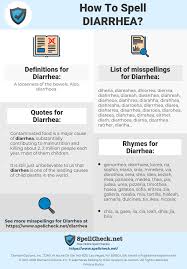 How To Spell Diarrhea And How To Misspell It Too Spellcheck Net