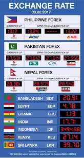 Nepal is still an agricultural country. Fawri Money Transfer On Twitter Today S Exchange Rate 08 02 2017 Philippines Pakistan India Srilanka Bangladesh Nepal Indonesia Egypt Kenya Saudiarabia Ghana Https T Co Iz1ztciziy