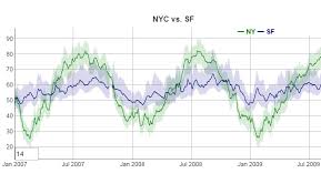 8 Free Popular Javascript Charting Libraries Data Science