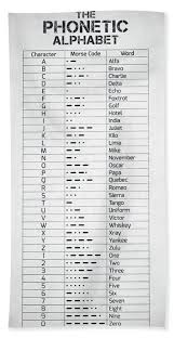 Morse code is a great example of such a system, since. The Phonetic Alphabet And Morse Code Hand Towel For Sale By Zapista Ou