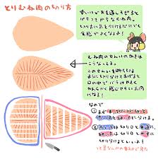 レシピ おしゃれまとめの人気アイデア pinterest yuruly 料理 レシピ むね肉 レシピ