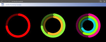 Vizlib Activity Gauge Overview Vizlib