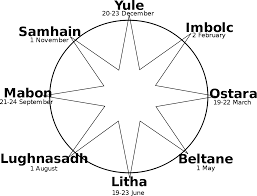 wheel of the year wikipedia