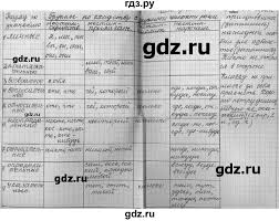 гдз по русскому языку 6 класс учебник лидман орлова Gdz Uprazhnenie 698 Russkij Yazyk 6 Klass Praktika Lidman Orlova Pimenova