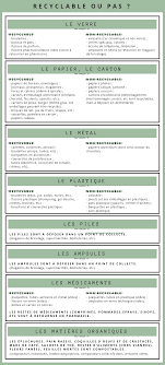 Consomm Action Le Recyclage Comment S Y Retrouver Vie Ecologique Recyclage Tri Des Dechets