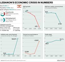 How does money changer work? Why Lebanon Ran Out Of Money And What It Can Do Now Arab News