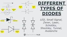 Different Types of Diodes | Their Circuit Symbols & Applications
