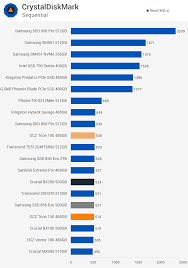 Ocz Trion 150 480gb Ssd Review Benchmarks Crystaldiskmark