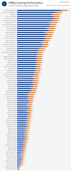 However, to give you an idea of how much you'll need to spend, we've provided the average costs of using a web designer for different websites below… web designer prices accurate as of april 2021. Techspot S Annual Guide To Buying A Used Graphics Card Techspot