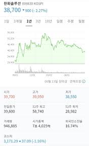 한화솔루션 주가 폭락 이유 - 주식·투자 - Blind