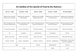 Chart Of Pauls Epistle To The Romans Web Truth