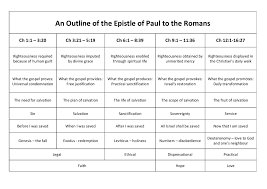 chart of pauls epistle to the romans web truth