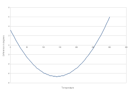 hydraraptor more accurate thermistor tables