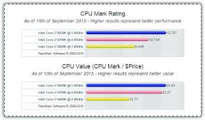 Is your graphics card more powerful than most? 5 Sites To Compare Cpu Speed And Performance From Benchmarks Reports Raymond Cc