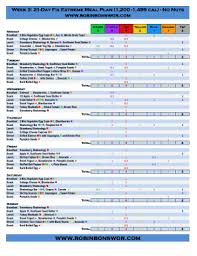 21 day fix meal plan template. 21 Day Fix Meal Plan Pdf Fill Online Printable Fillable Blank Pdffiller