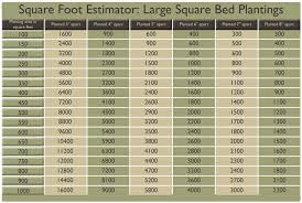 Square Foot Estimator