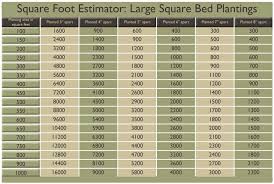 square foot estimator