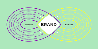 Our expertise is the design and development of truly awesome buying and selling experiences for b2b and b2c brands. Eiga About Us