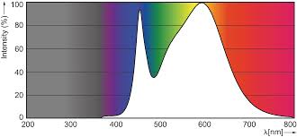 Light relief system + extra large body pad. Diy Light Therapy Light Sunlight Simulation Sad Light