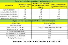 This is the amount you pay to the state government based on the income you make, as opposed to federal income tax that goes to the. Automated Income Tax Calculator For The Non Govt Employees For The F Y 2021 22 Download Apna Tax Plan
