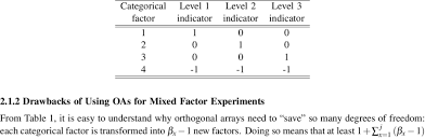 A grammar guru, style editor, and writing mentor in one package. Example Of Indicator Variable Construction Download Table
