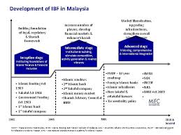 A transfer or other transaction by way of security in respect of individual transferable quota or transferable term quota (within the meaning of the fisheries act 1983). Isf 1101 Foundation Of Islamic Finance Topic 4