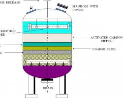 Image of Activated Carbon filter