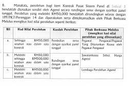 160gsm harga untuk 100 lembar non package. Persoalan Tentang Tatacara Perolehan Secara Sebut Harga Ppt Download